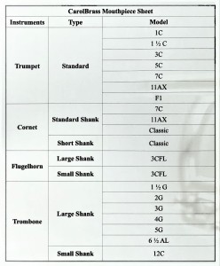 Mouthpieces list view